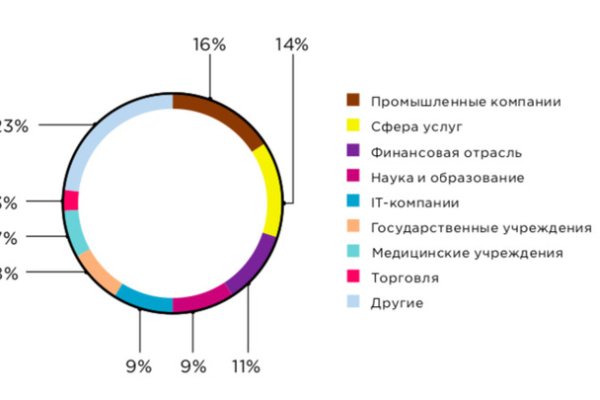 Кракен маркетплейс 2025