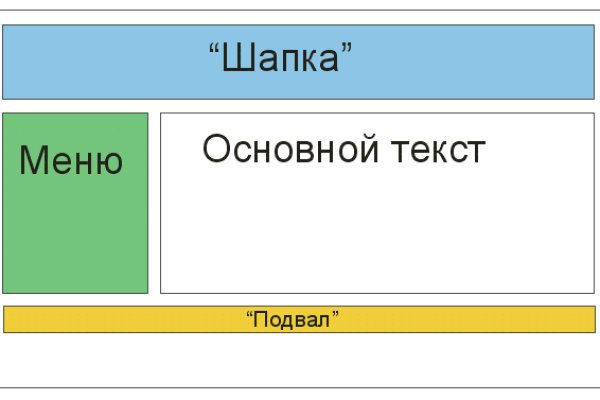 Забыл пароль кракен